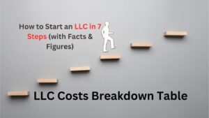 How to Start an LLC in 7 Steps (with Facts & Figures)